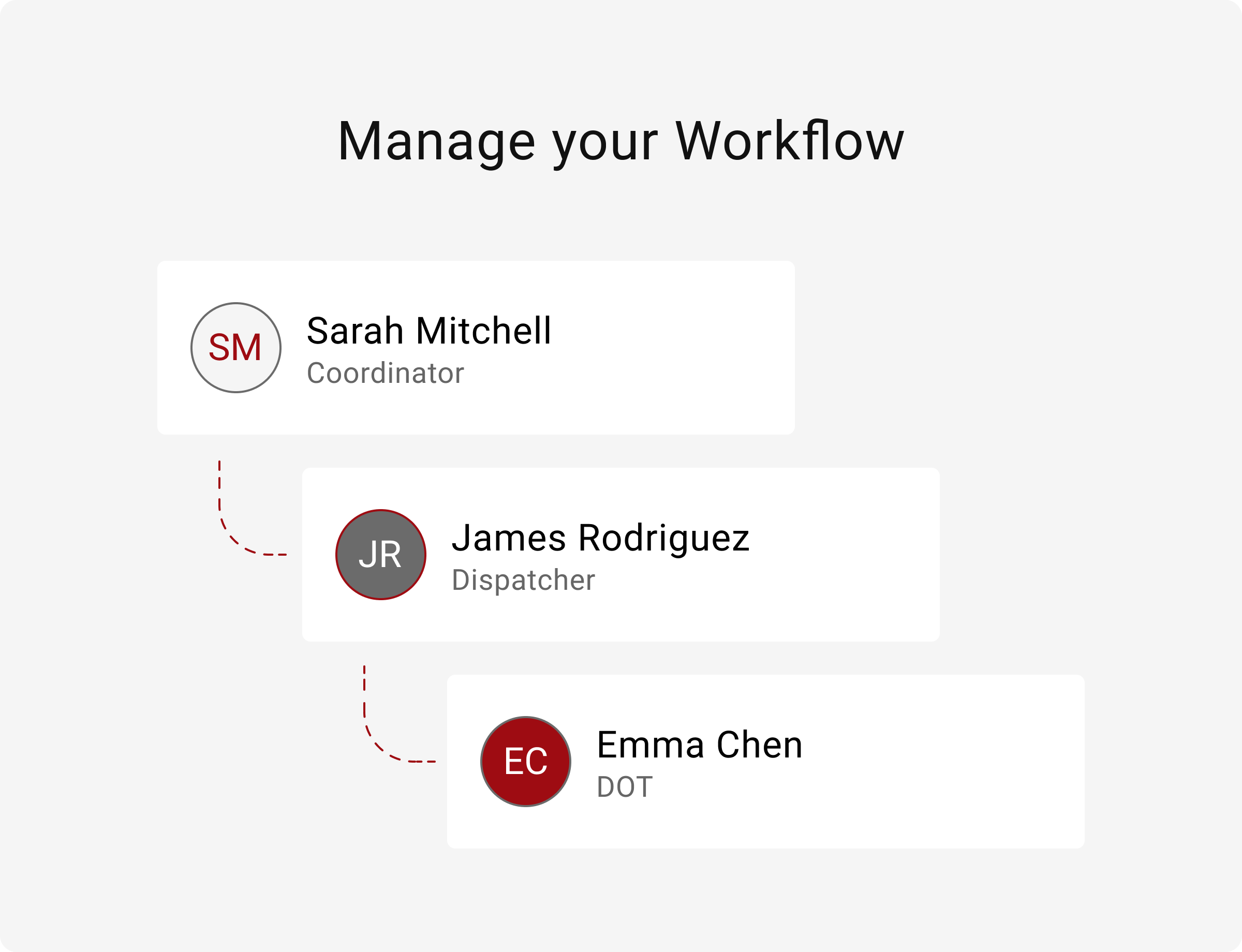 Process standardization