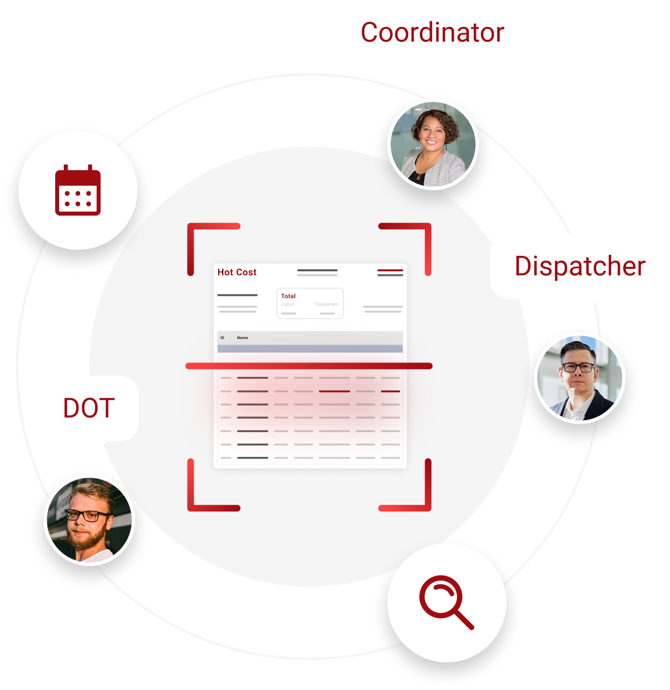 Collaboration dashboard